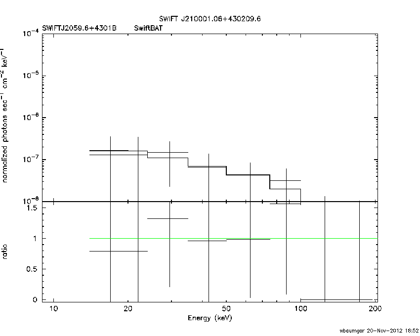 BAT Spectrum for SWIFT J2059.6+4301B