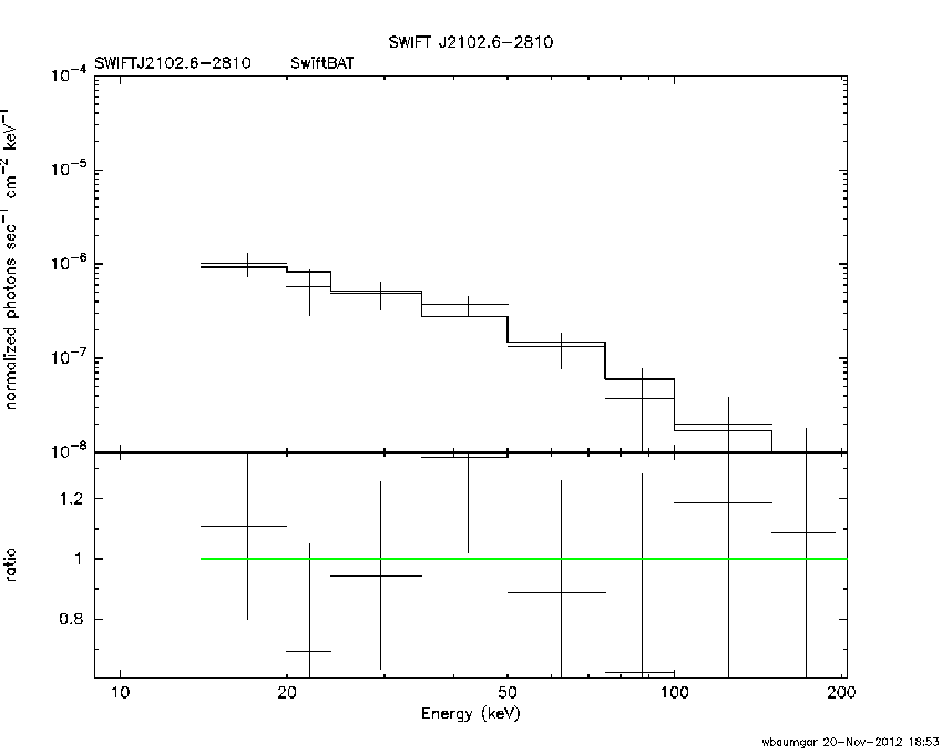 BAT Spectrum for SWIFT J2102.6-2810