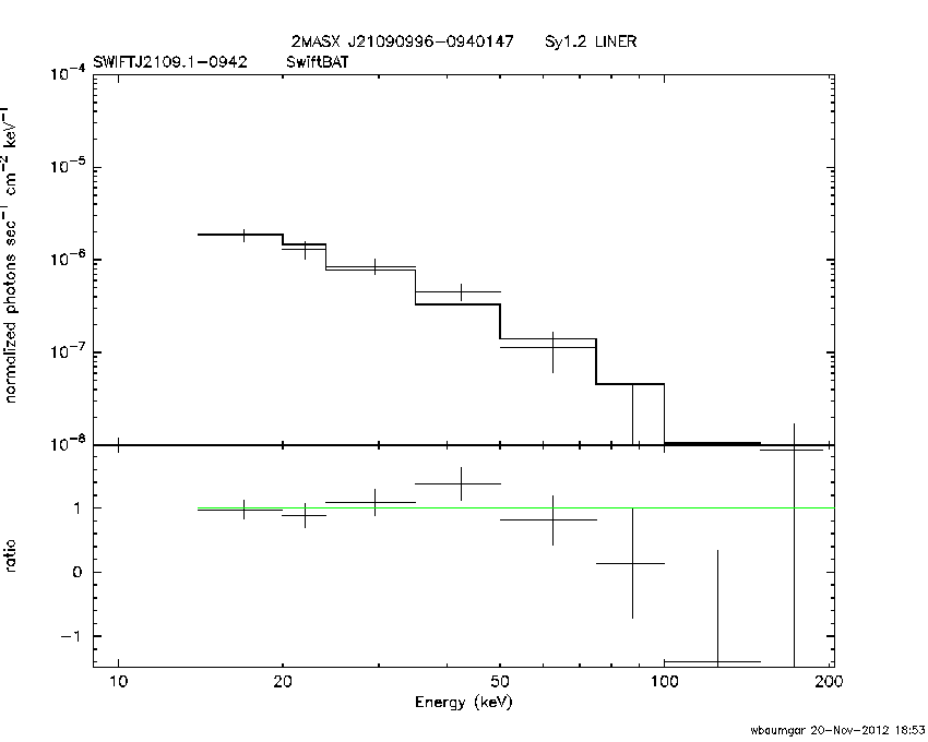BAT Spectrum for SWIFT J2109.1-0942