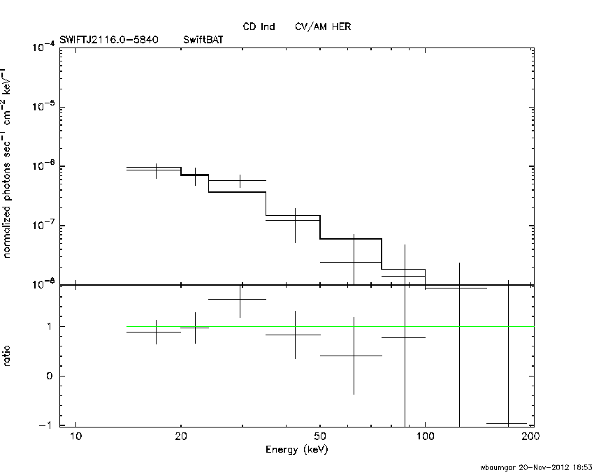 BAT Spectrum for SWIFT J2116.0-5840