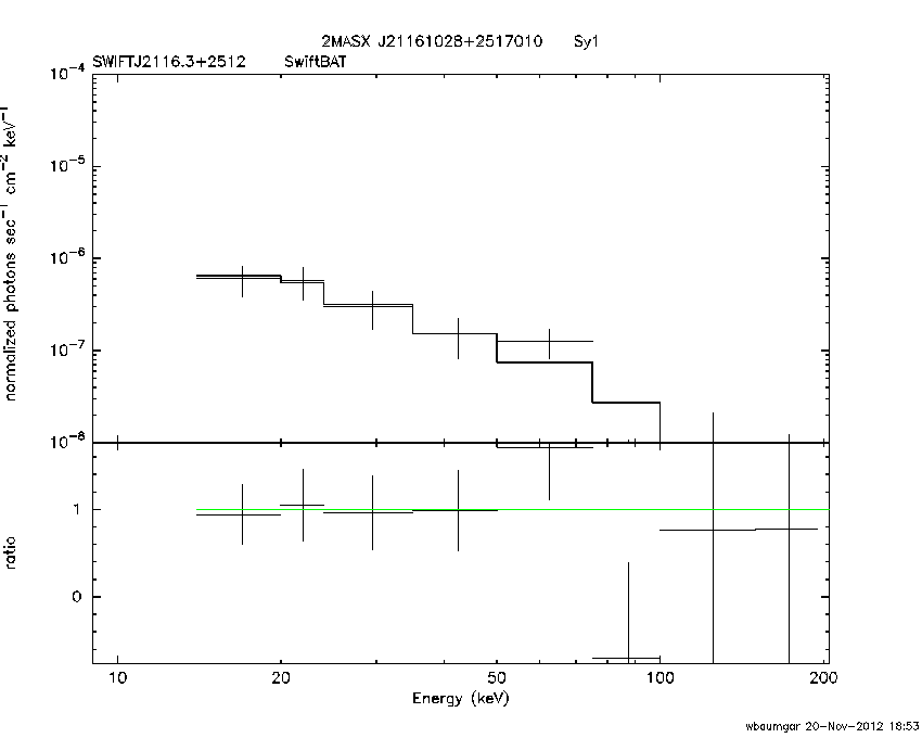 BAT Spectrum for SWIFT J2116.3+2512