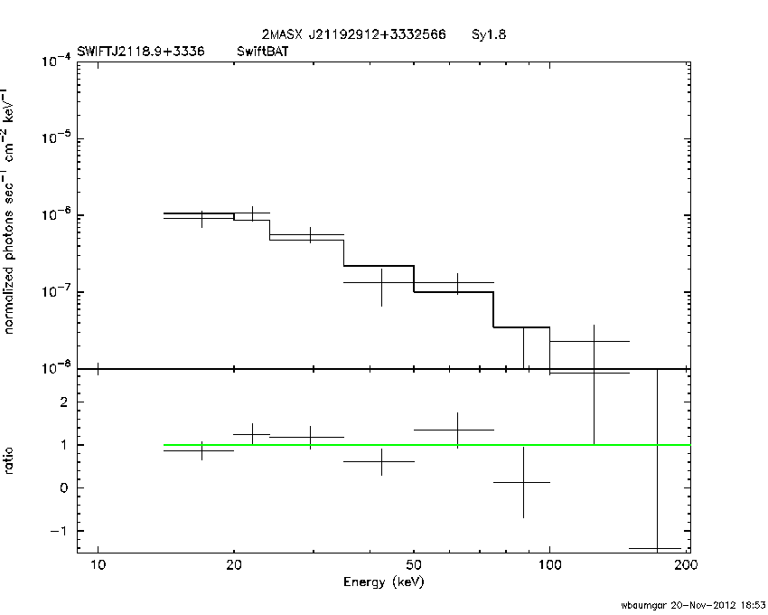 BAT Spectrum for SWIFT J2118.9+3336