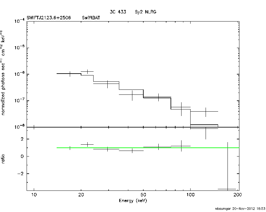 BAT Spectrum for SWIFT J2123.6+2506
