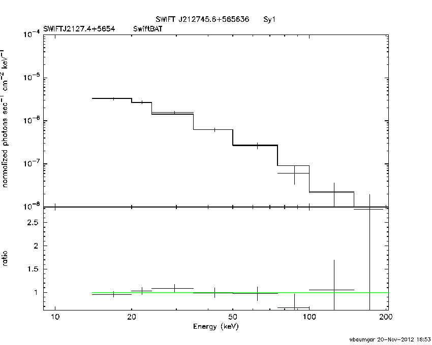 BAT Spectrum for SWIFT J2127.4+5654