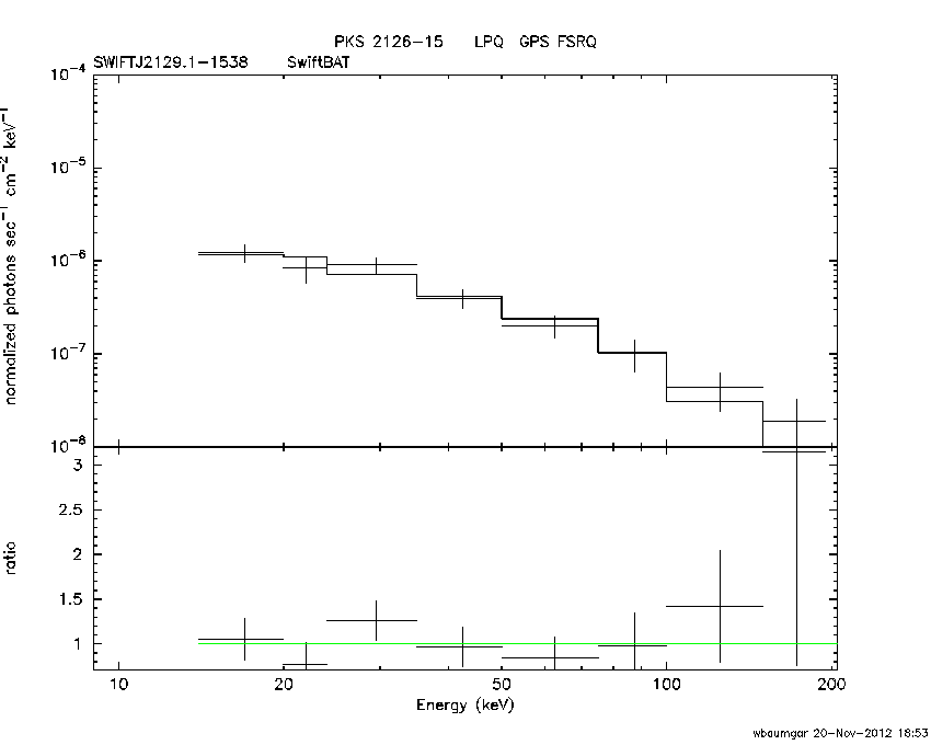 BAT Spectrum for SWIFT J2129.1-1538