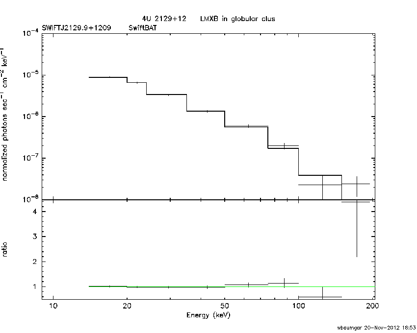 BAT Spectrum for SWIFT J2129.9+1209