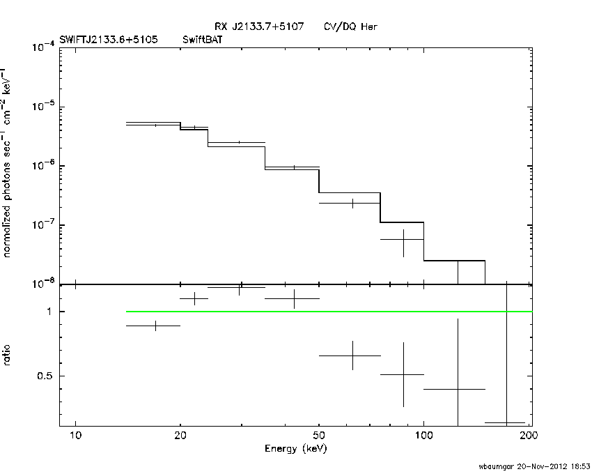 BAT Spectrum for SWIFT J2133.6+5105