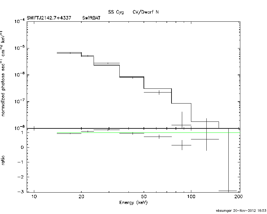 BAT Spectrum for SWIFT J2142.7+4337