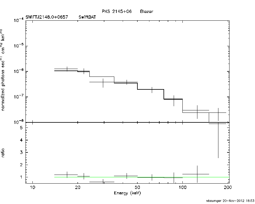 BAT Spectrum for SWIFT J2148.0+0657