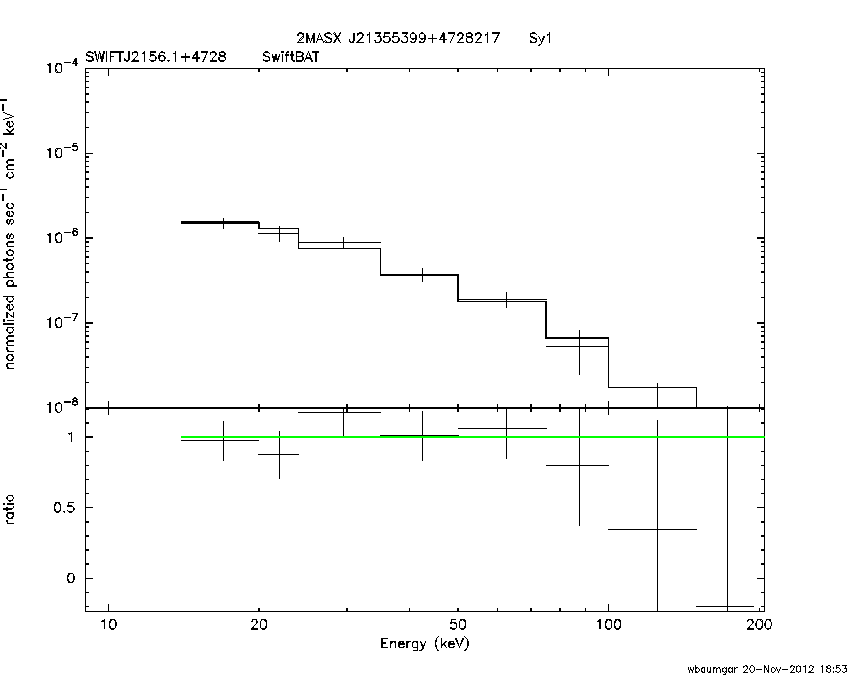 BAT Spectrum for SWIFT J2156.1+4728