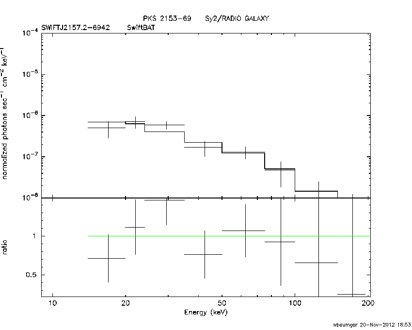 BAT Spectrum for SWIFT J2157.2-6942