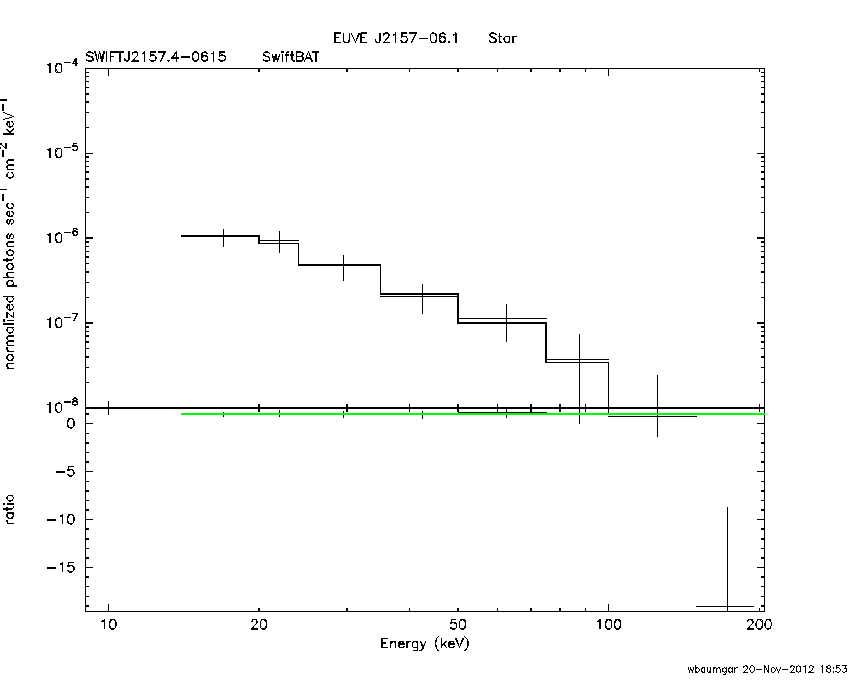 BAT Spectrum for SWIFT J2157.4-0615