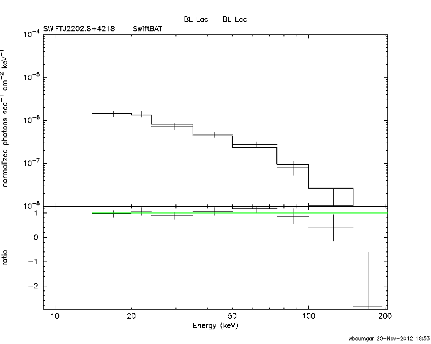 BAT Spectrum for SWIFT J2202.8+4218