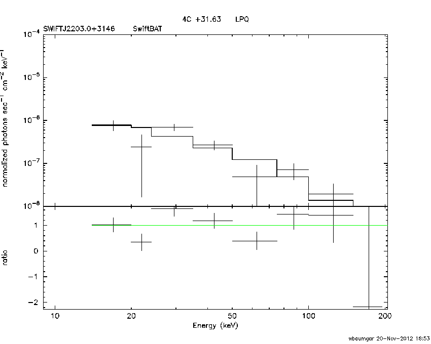 BAT Spectrum for SWIFT J2203.0+3146