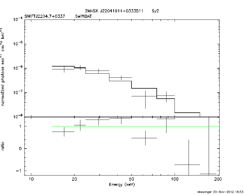 BAT Spectrum for SWIFT J2204.7+0337