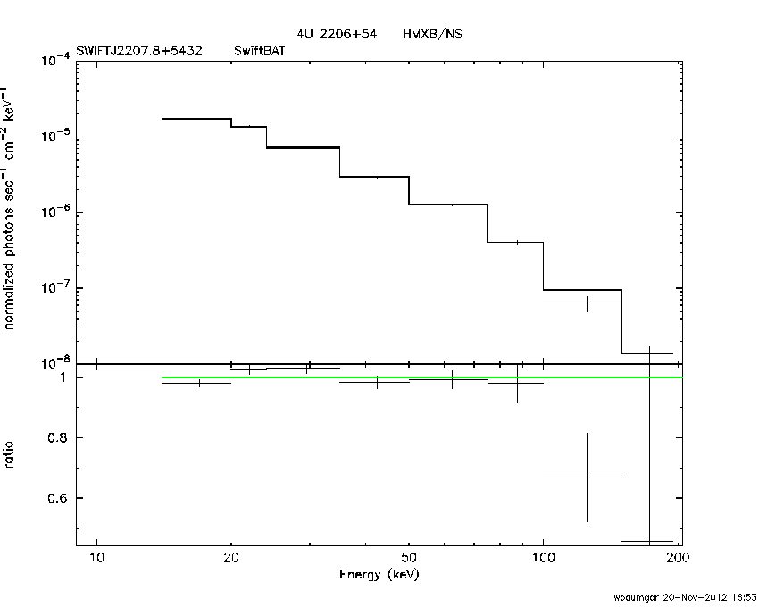 BAT Spectrum for SWIFT J2207.8+5432