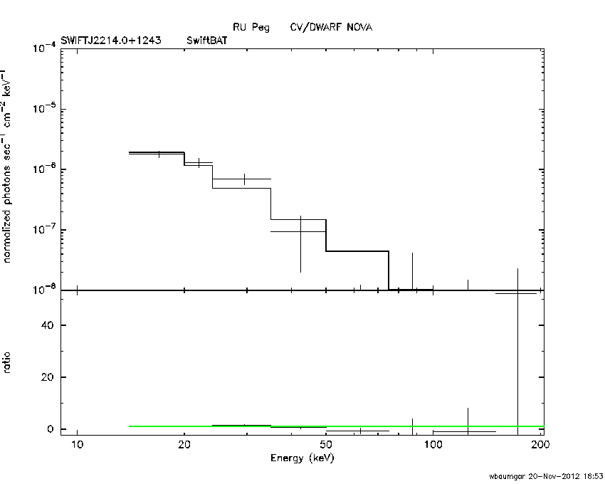 BAT Spectrum for SWIFT J2214.0+1243
