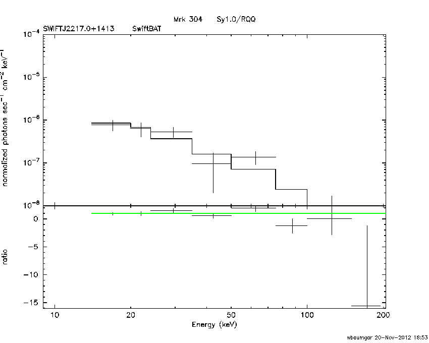 BAT Spectrum for SWIFT J2217.0+1413