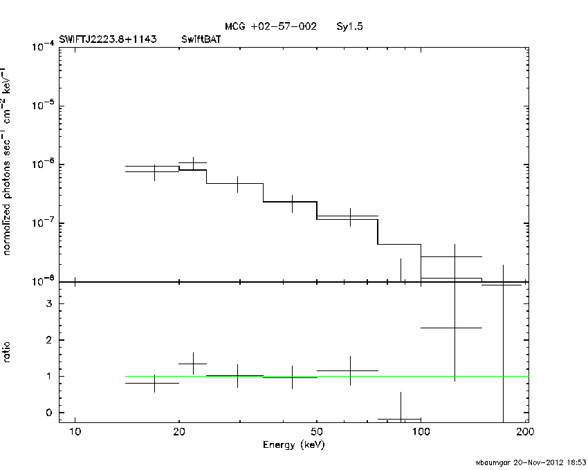 BAT Spectrum for SWIFT J2223.8+1143