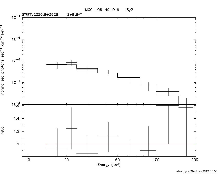 BAT Spectrum for SWIFT J2226.8+3628