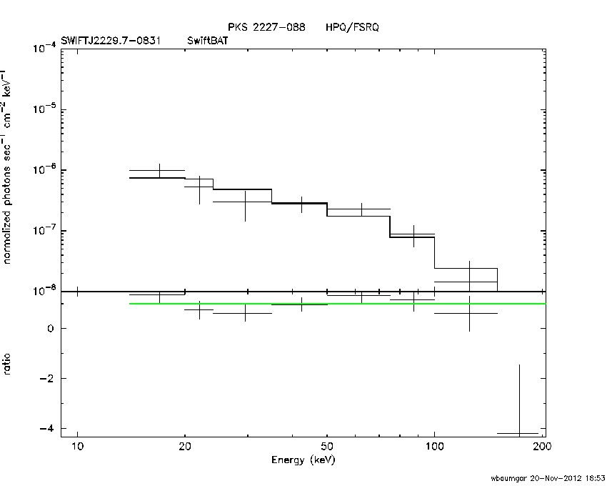 BAT Spectrum for SWIFT J2229.7-0831