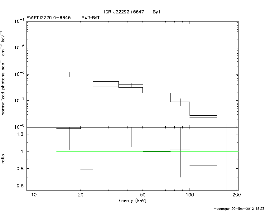 BAT Spectrum for SWIFT J2229.9+6646