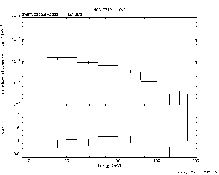 BAT Spectrum for SWIFT J2235.9+3358
