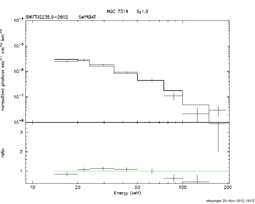 BAT Spectrum for SWIFT J2235.9-2602