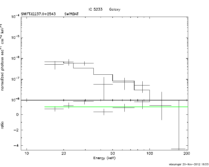 BAT Spectrum for SWIFT J2237.0+2543