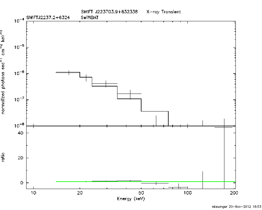 BAT Spectrum for SWIFT J2237.2+6324