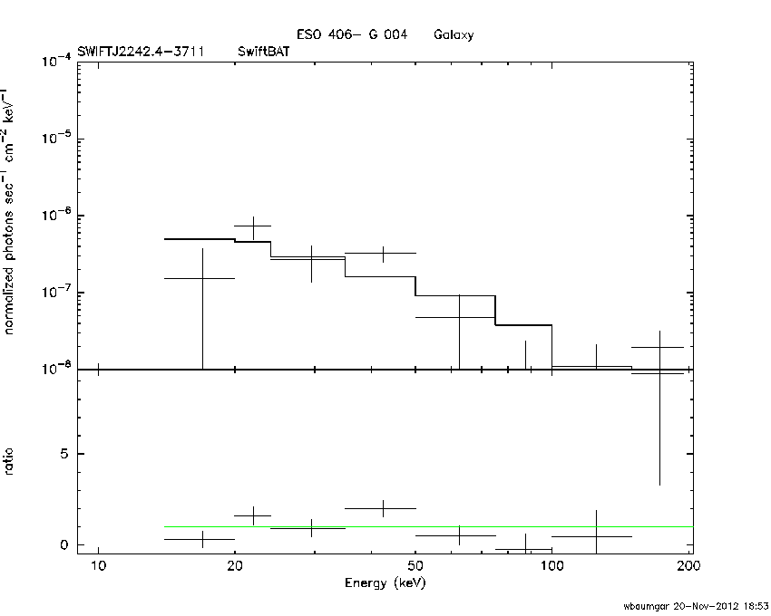 BAT Spectrum for SWIFT J2242.4-3711