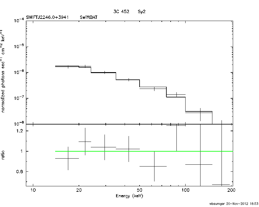 BAT Spectrum for SWIFT J2246.0+3941