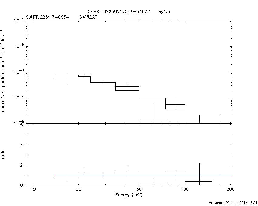 BAT Spectrum for SWIFT J2250.7-0854