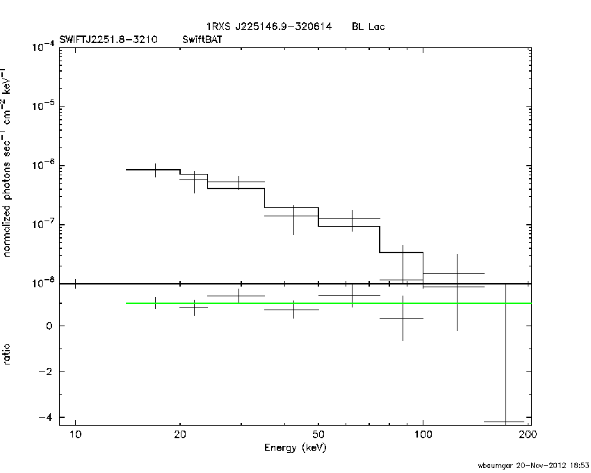 BAT Spectrum for SWIFT J2251.8-3210