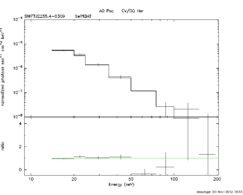 BAT Spectrum for SWIFT J2255.4-0309