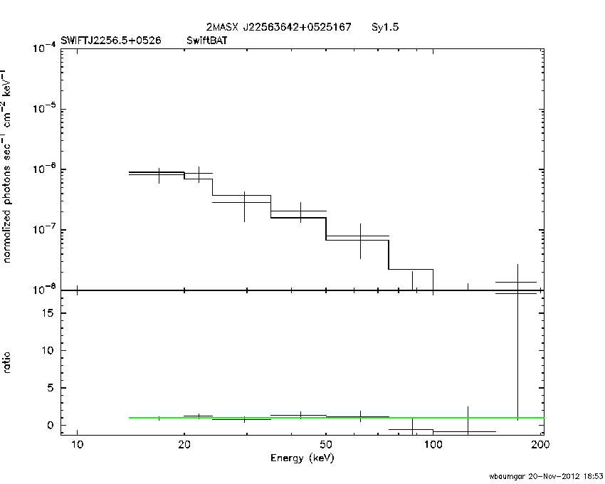 BAT Spectrum for SWIFT J2256.5+0526