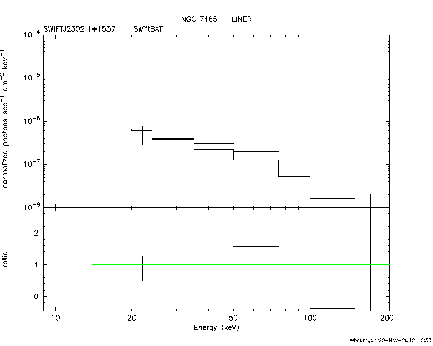 BAT Spectrum for SWIFT J2302.1+1557