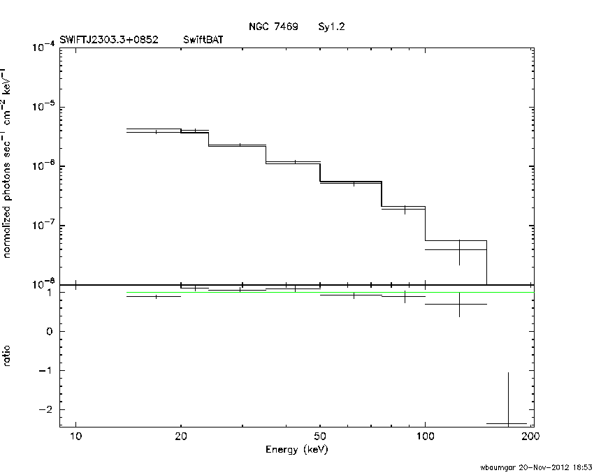 BAT Spectrum for SWIFT J2303.3+0852