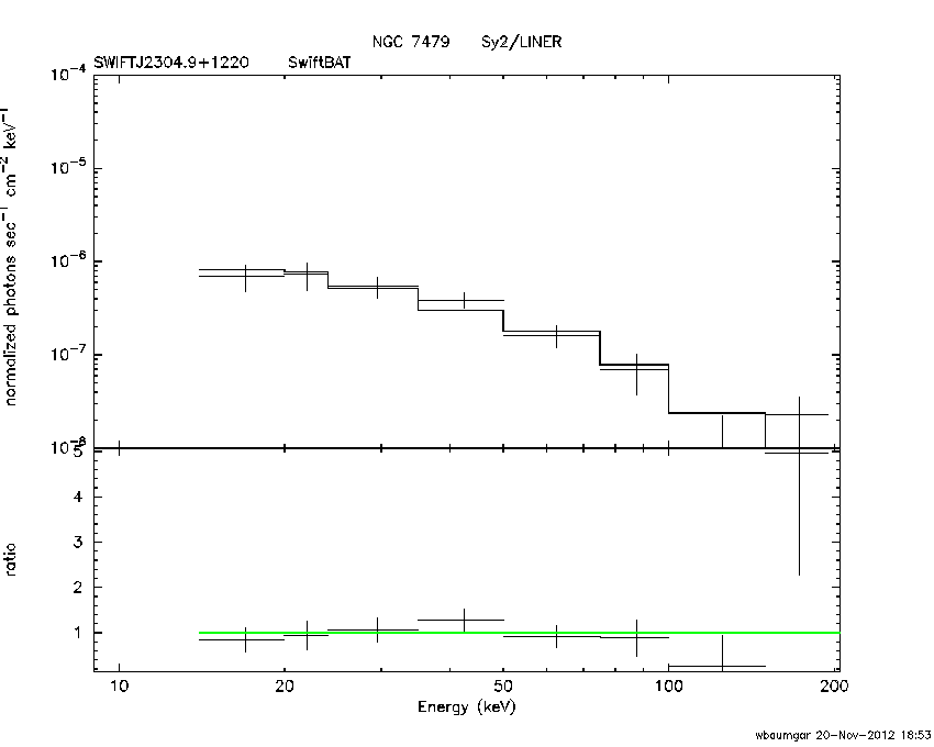 BAT Spectrum for SWIFT J2304.9+1220