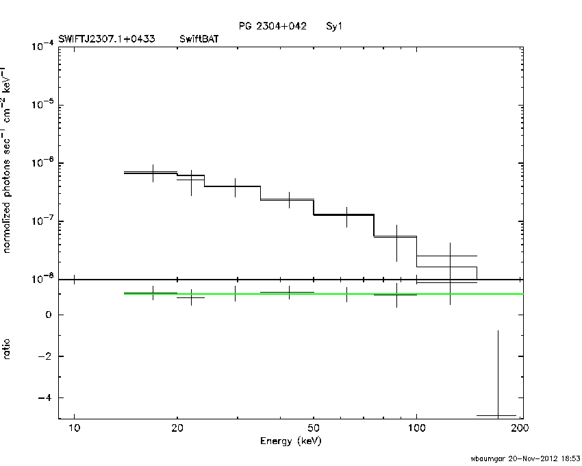 BAT Spectrum for SWIFT J2307.1+0433
