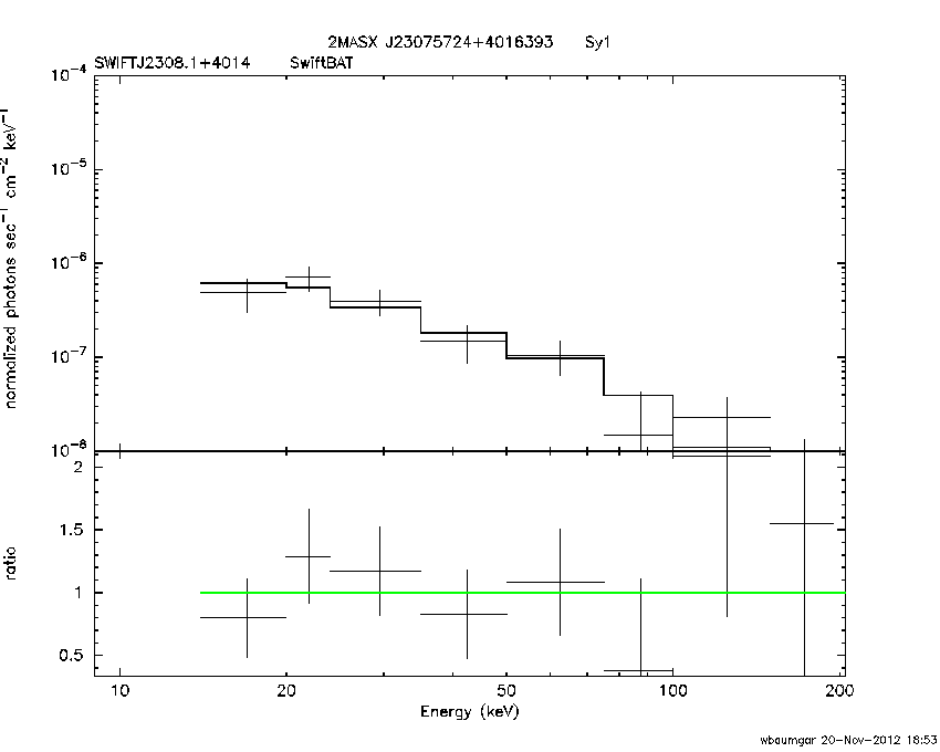 BAT Spectrum for SWIFT J2308.1+4014