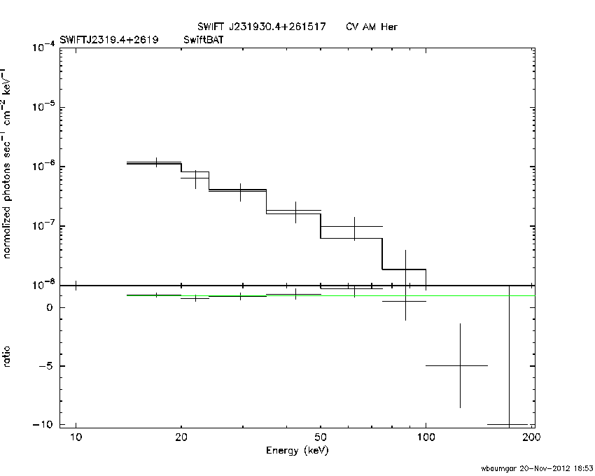 BAT Spectrum for SWIFT J2319.4+2619