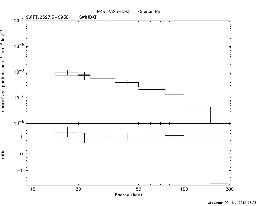 BAT Spectrum for SWIFT J2327.5+0938
