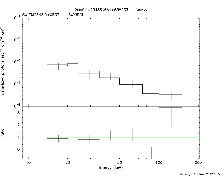 BAT Spectrum for SWIFT J2343.9+0537