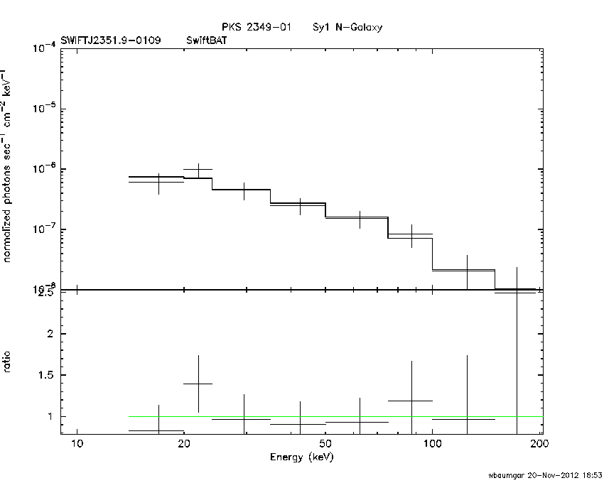 BAT Spectrum for SWIFT J2351.9-0109