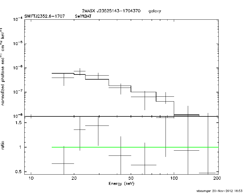 BAT Spectrum for SWIFT J2352.6-1707