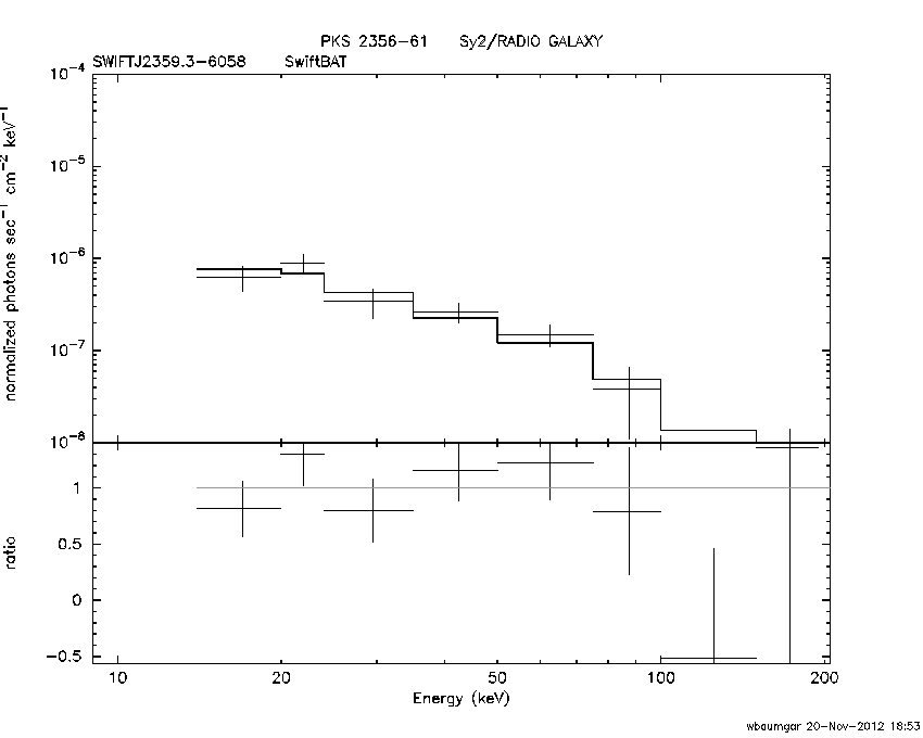 BAT Spectrum for SWIFT J2359.3-6058