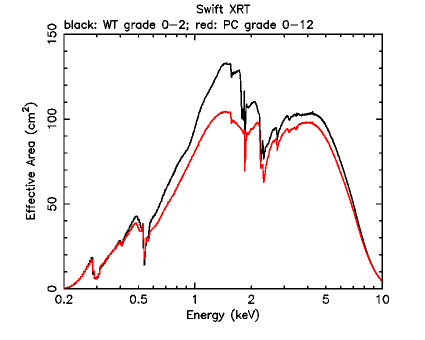 XRT effective area