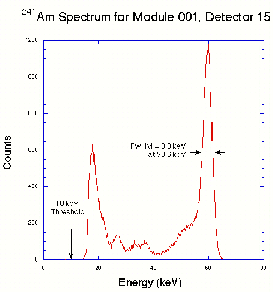 \begin{figure}%\htmlimage{thumbnail=0.5}
\begin{center}
\includegraphics[scale=0.95]{bat_spec.eps}
\end{center} \end{figure}