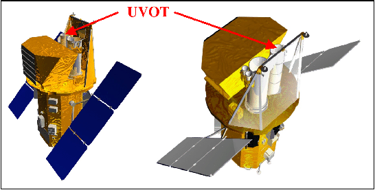 \begin{figure}%\htmlimage{thumbnail=0.5}
\begin{center}
\includegraphics[scale=0.85]{uvot_ob.eps}
\end{center} \end{figure}